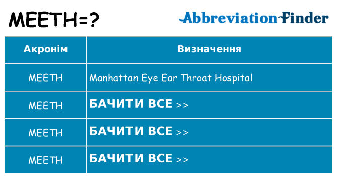 Що meeth означають