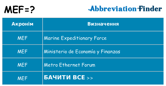 Що mef означають