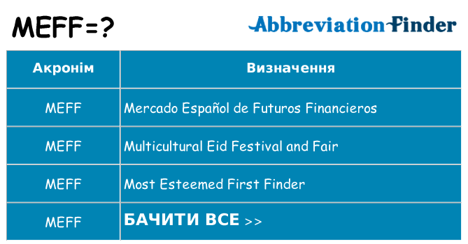Що meff означають