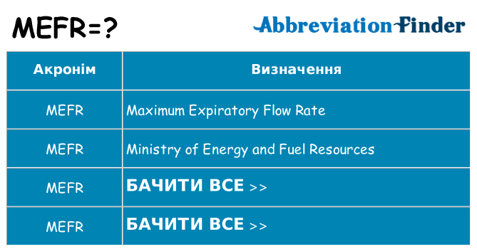 Що mefr означають