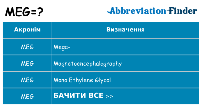 Що meg означають
