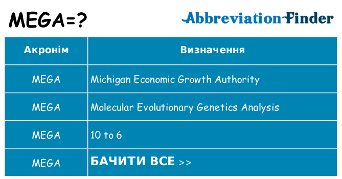 Що mega означають