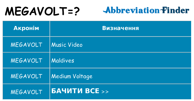 Що megavolt означають