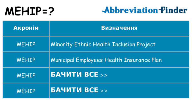 Що mehip означають