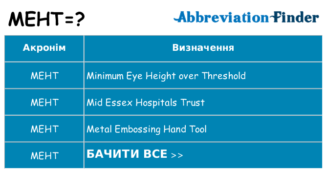 Що meht означають