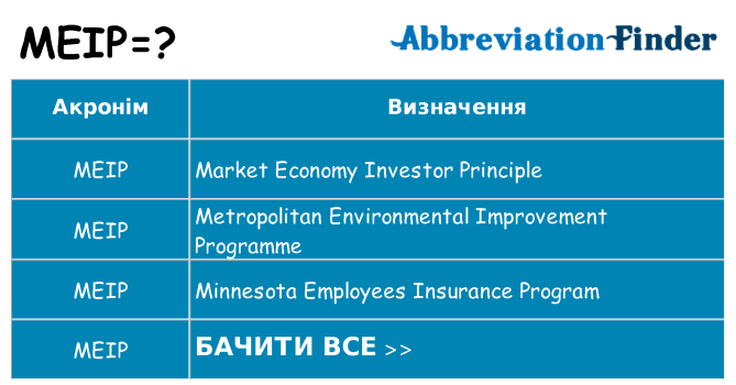 Що meip означають