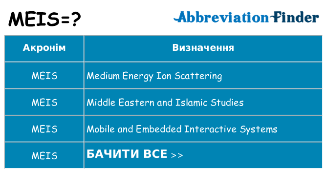 Що meis означають