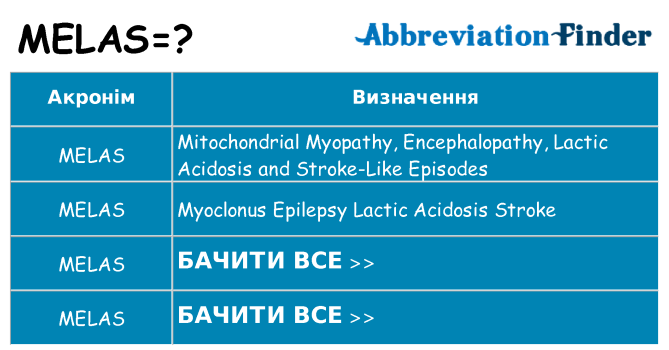 Що melas означають