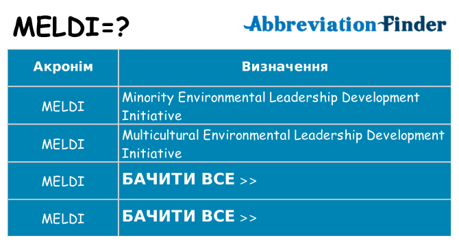 Що meldi означають