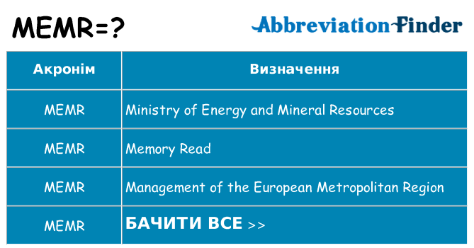 Що memr означають