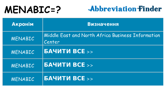 Що menabic означають