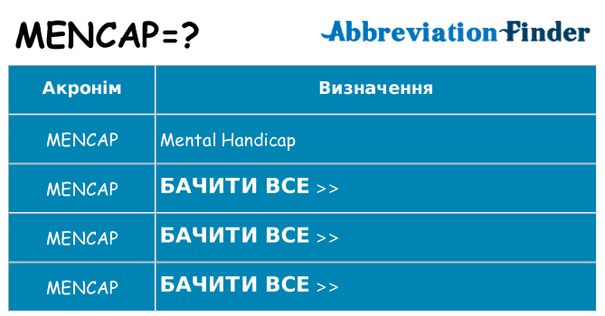 Що mencap означають