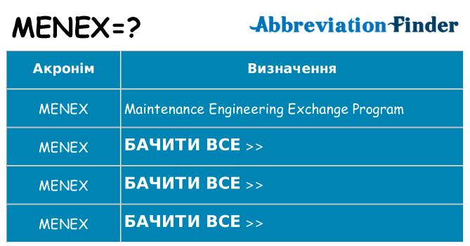Що menex означають