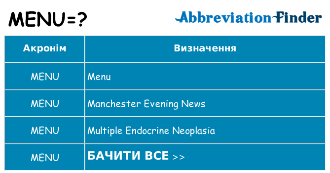 Що menu означають