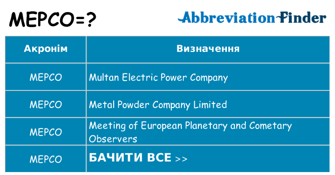 Що mepco означають
