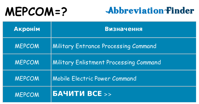 Що mepcom означають