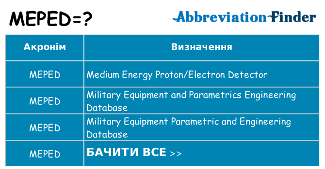 Що meped означають