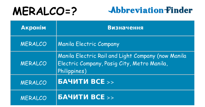 Що meralco означають