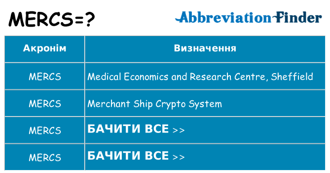 Що mercs означають