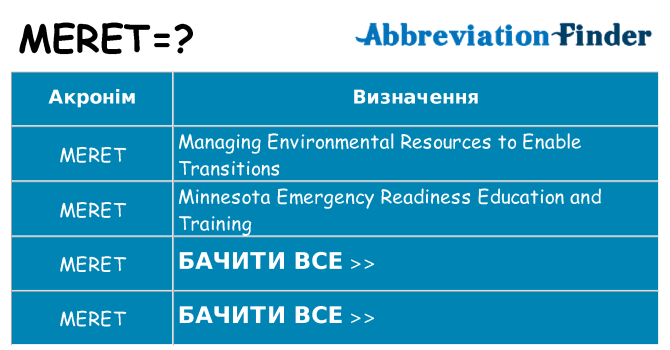 Що meret означають