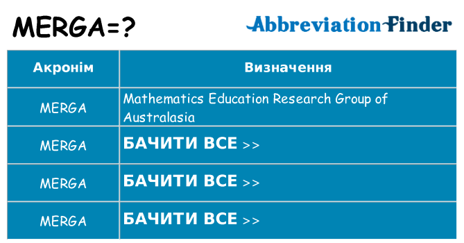 Що merga означають