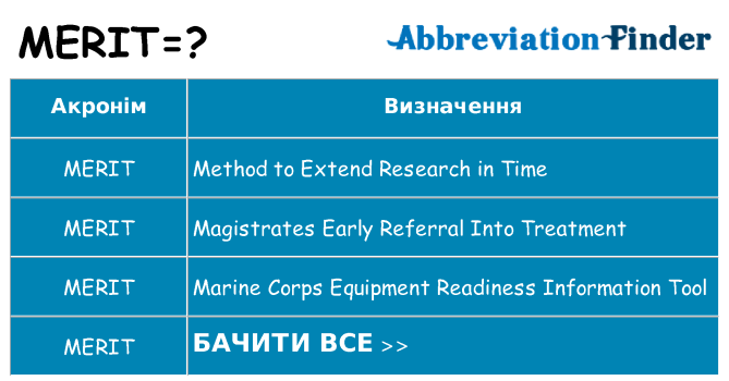 Що merit означають