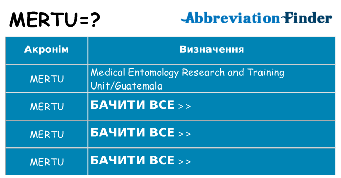 Що mertu означають