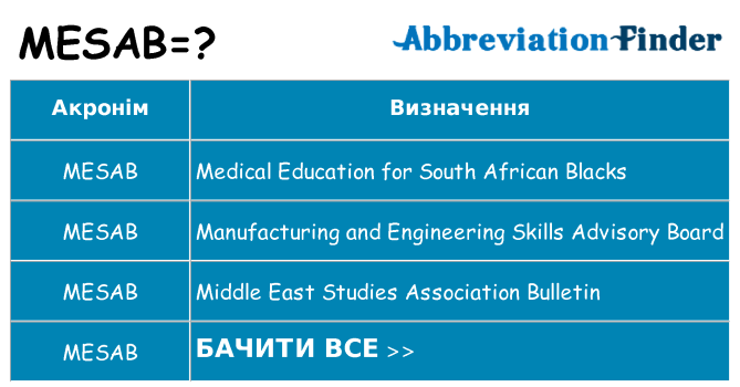 Що mesab означають