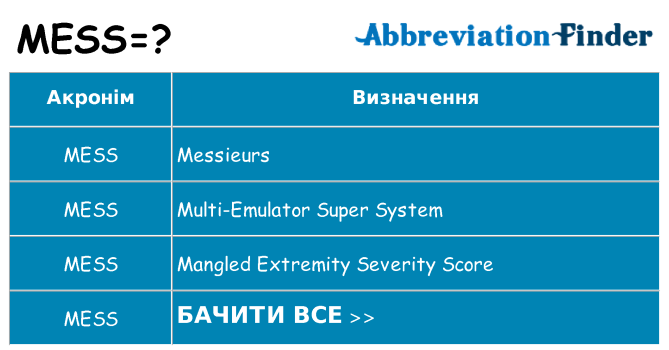Що mess означають