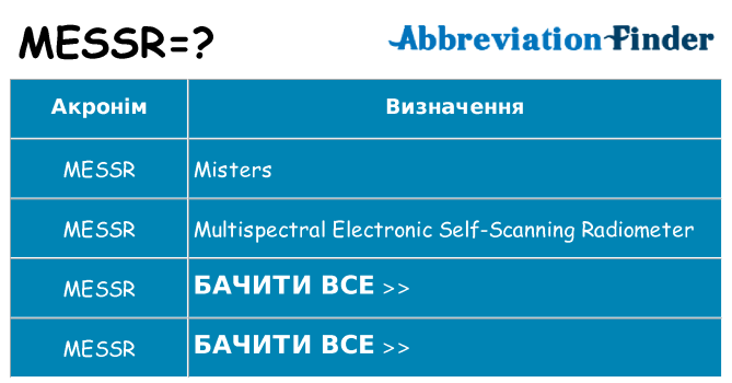 Що messr означають