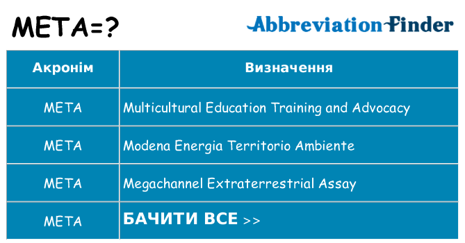Що meta означають
