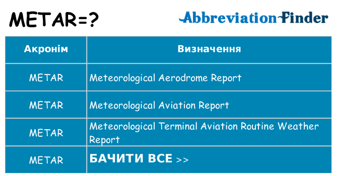 Що metar означають