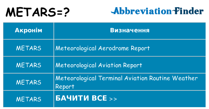 Що metars означають
