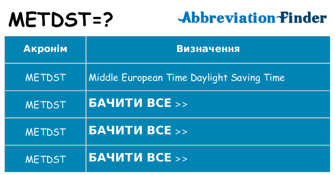 Що metdst означають