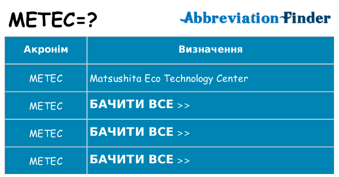 Що metec означають