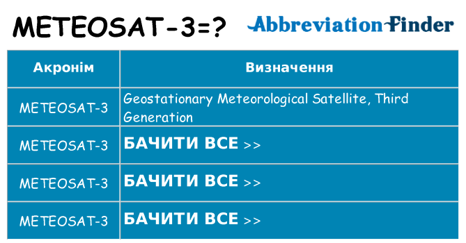 Що meteosat-3 означають