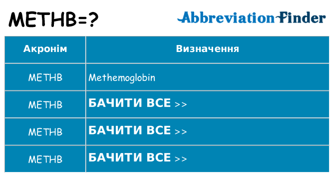 Що methb означають