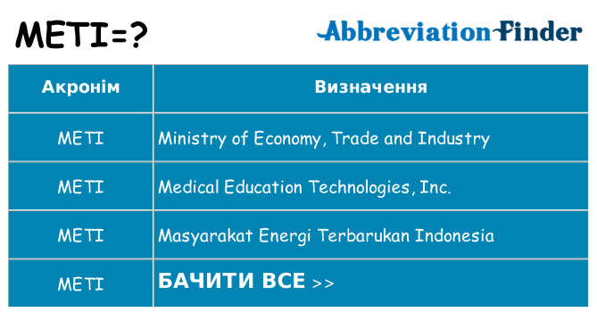 Що meti означають