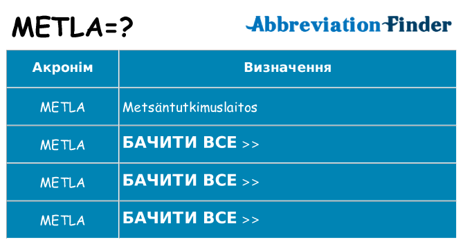 Що metla означають