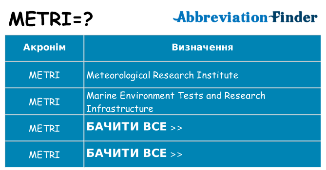 Що metri означають