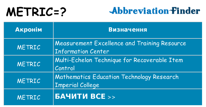 Що metric означають