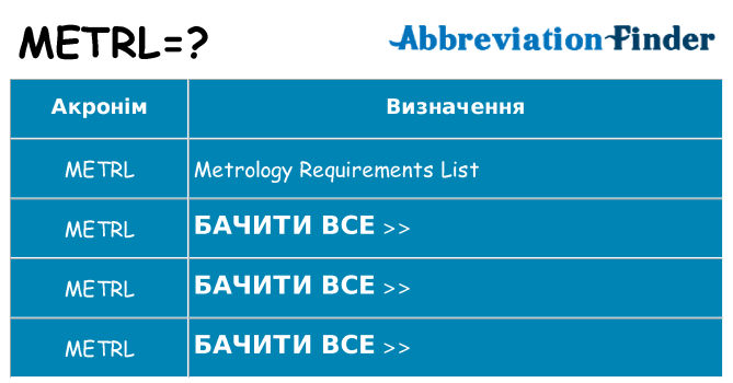 Що metrl означають