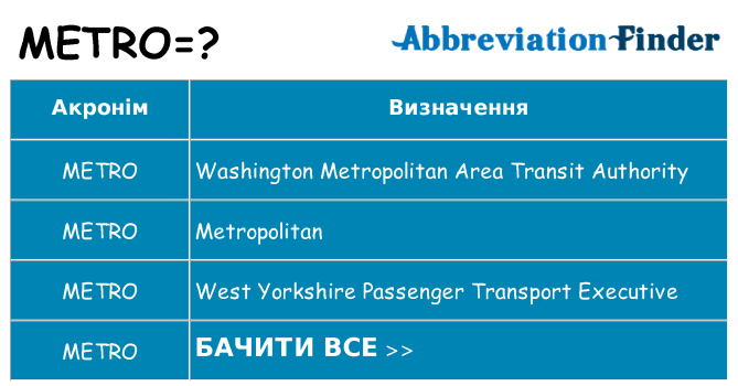 Що metro означають