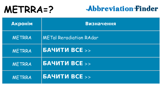 Що metrra означають