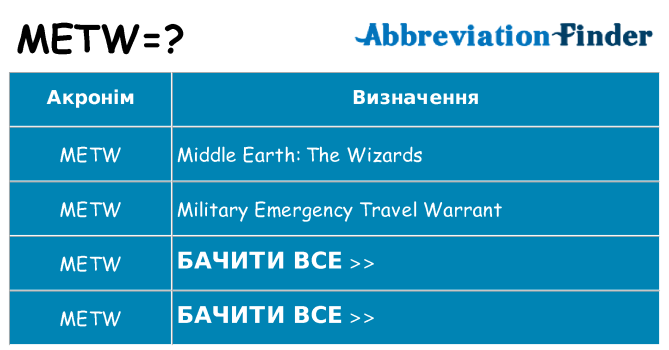 Що metw означають