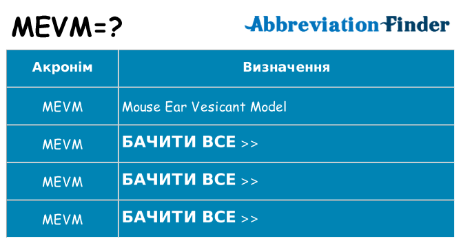 Що mevm означають