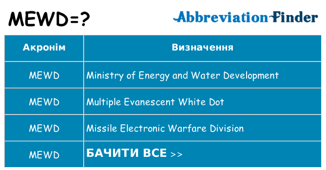 Що mewd означають