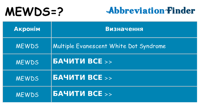 Що mewds означають