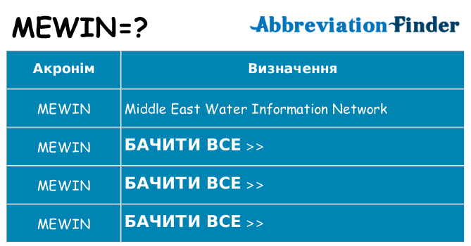 Що mewin означають