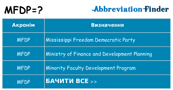Що mfdp означають